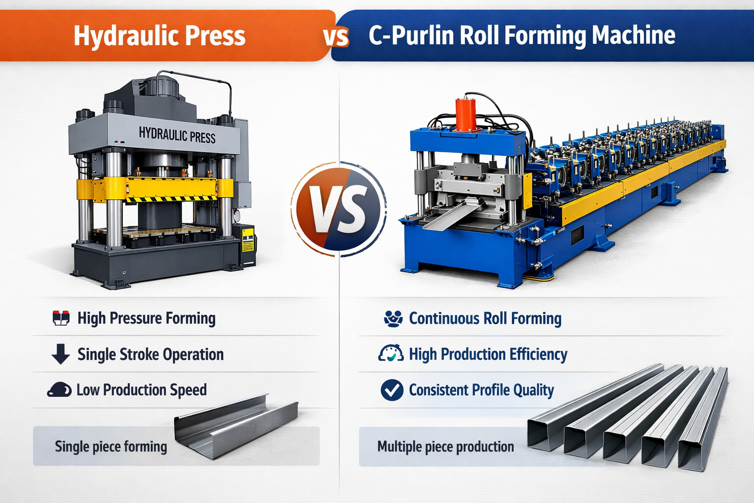 Rulleformingsmaskin vs kantpress